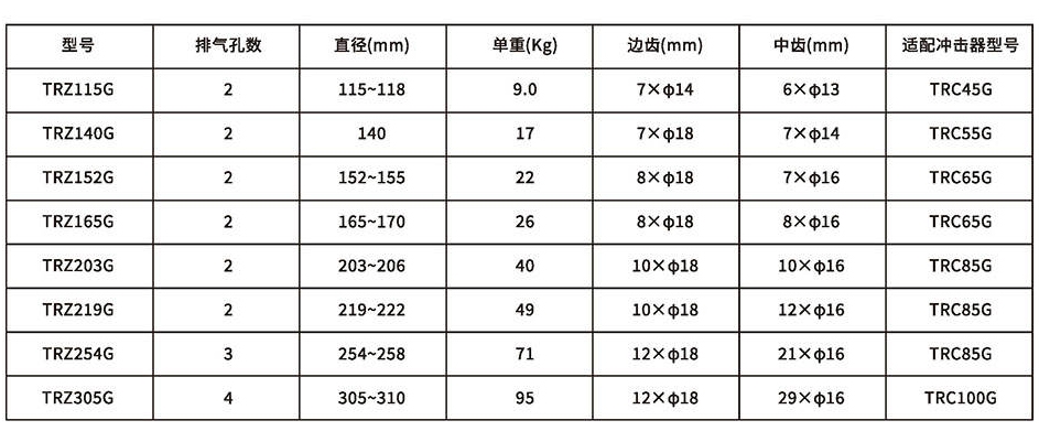 trz潛孔鉆頭系列-詳情_(kāi)03